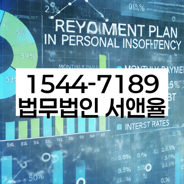 덕양구 개인회생파산